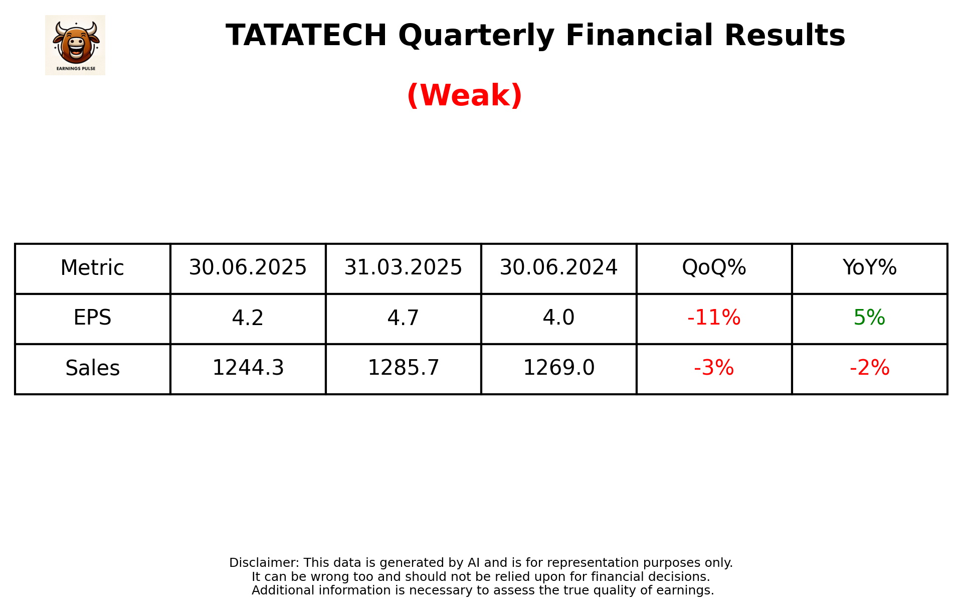 TATATECH Q1 2026 earnings summary