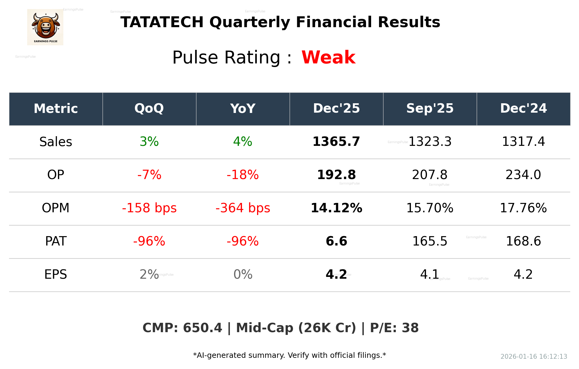 TATATECH Q3 2026 earnings summary