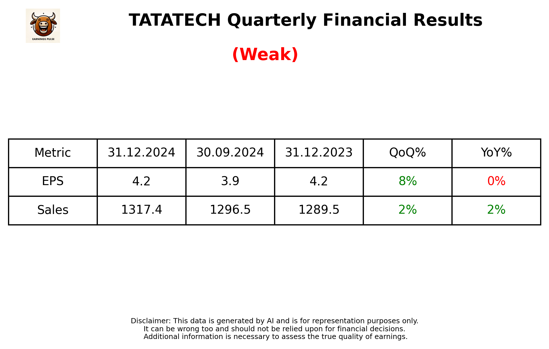 TATATECH Q3 2025 earnings summary