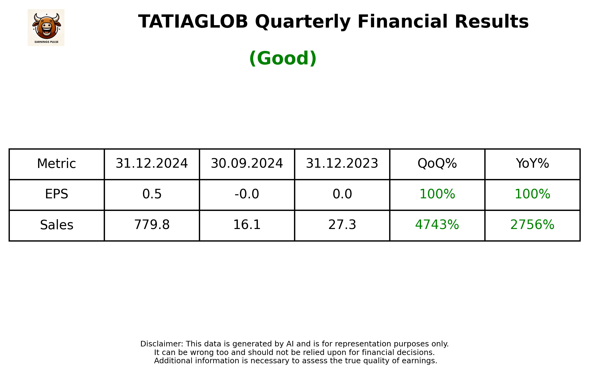 TATIAGLOB Q3 2025 earnings summary