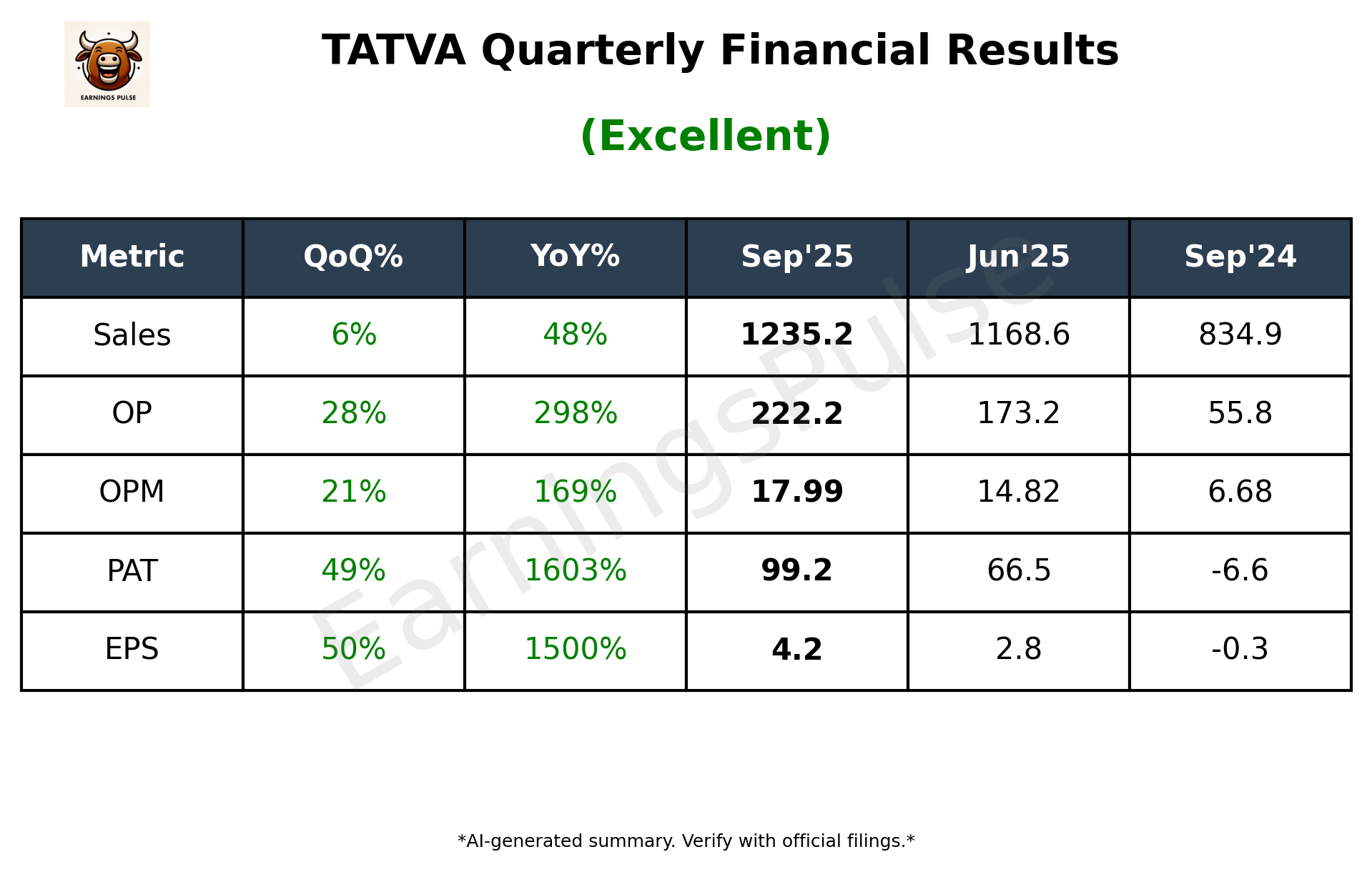 TATVA Q2 2026 earnings summary