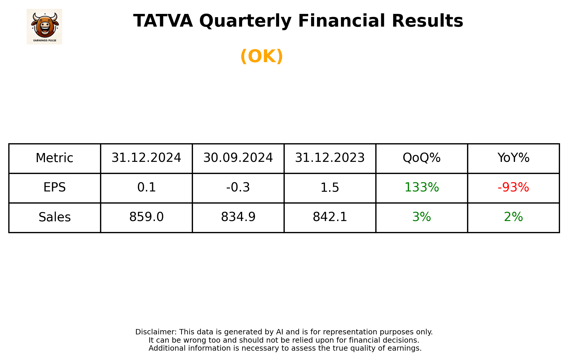 TATVA Q3 2025 earnings summary