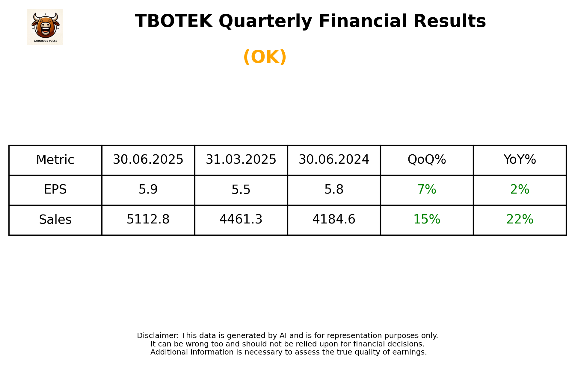 TBOTEK Q1 2026 earnings summary