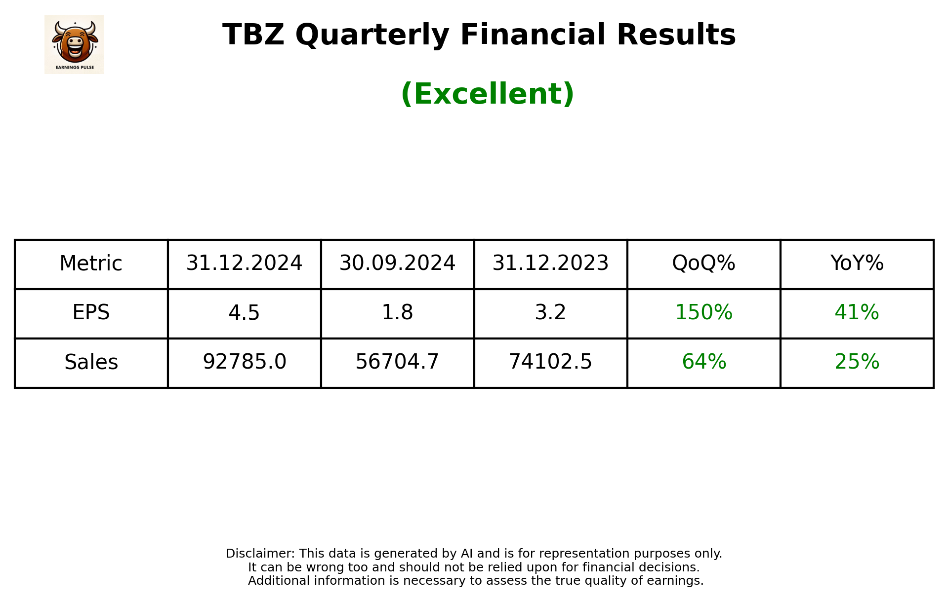 TBZ Q3 2025 earnings summary