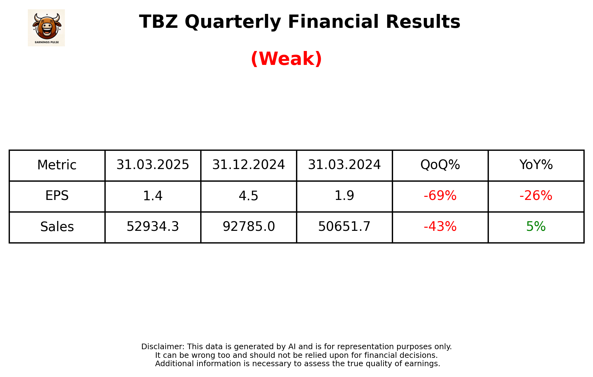 TBZ Q4 2025 earnings summary