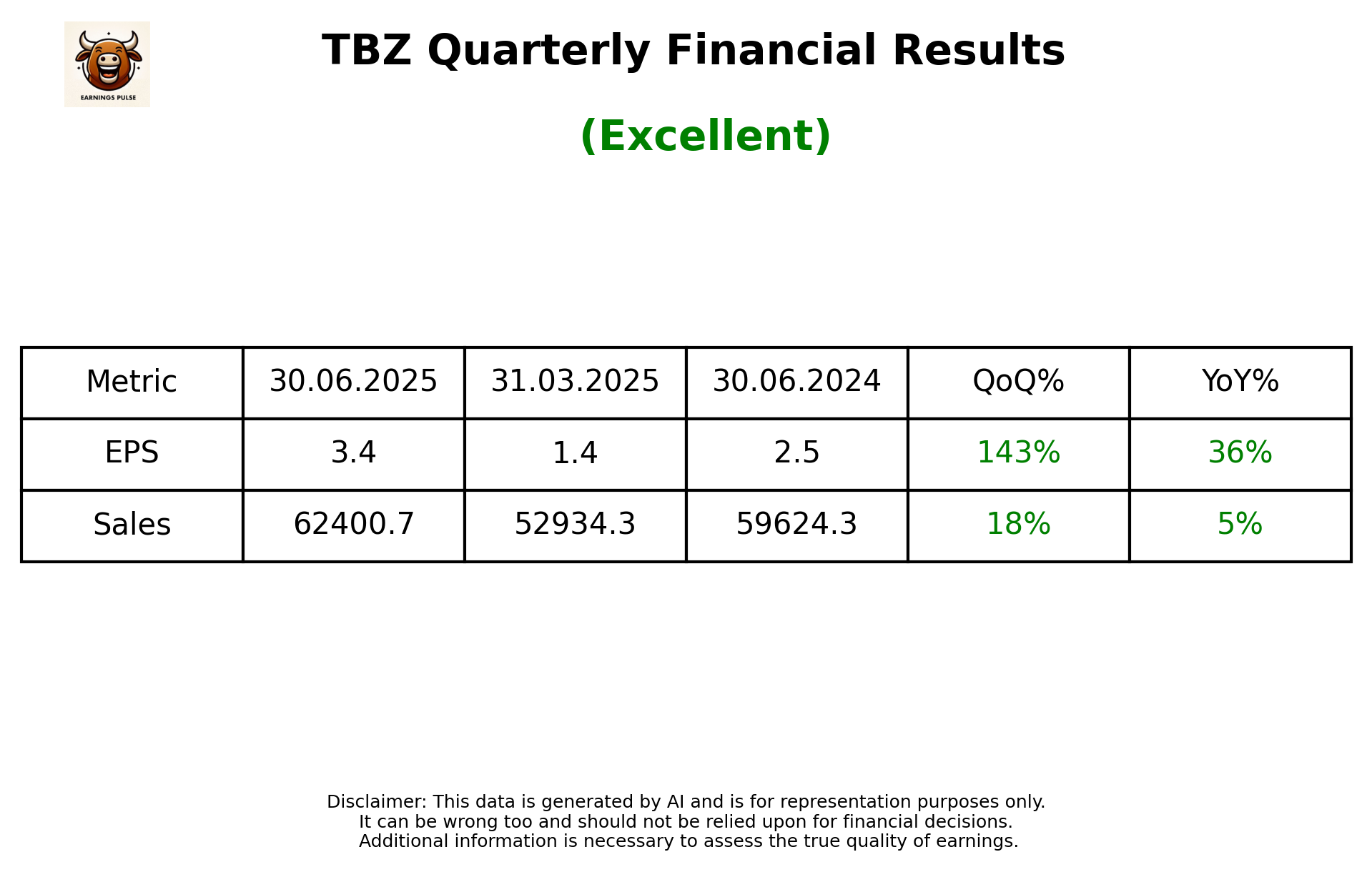 TBZ Q1 2026 earnings summary