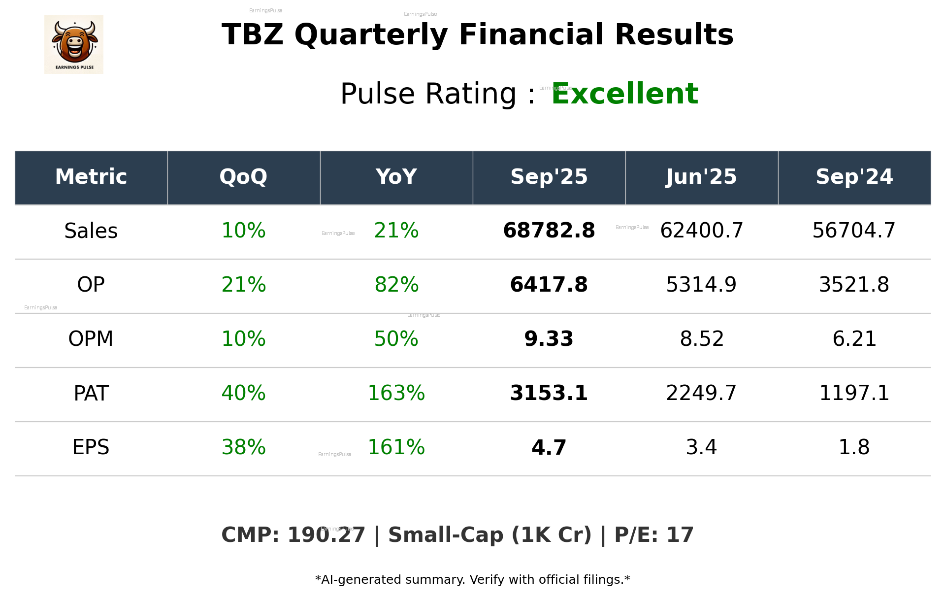 TBZ Q2 2026 earnings summary