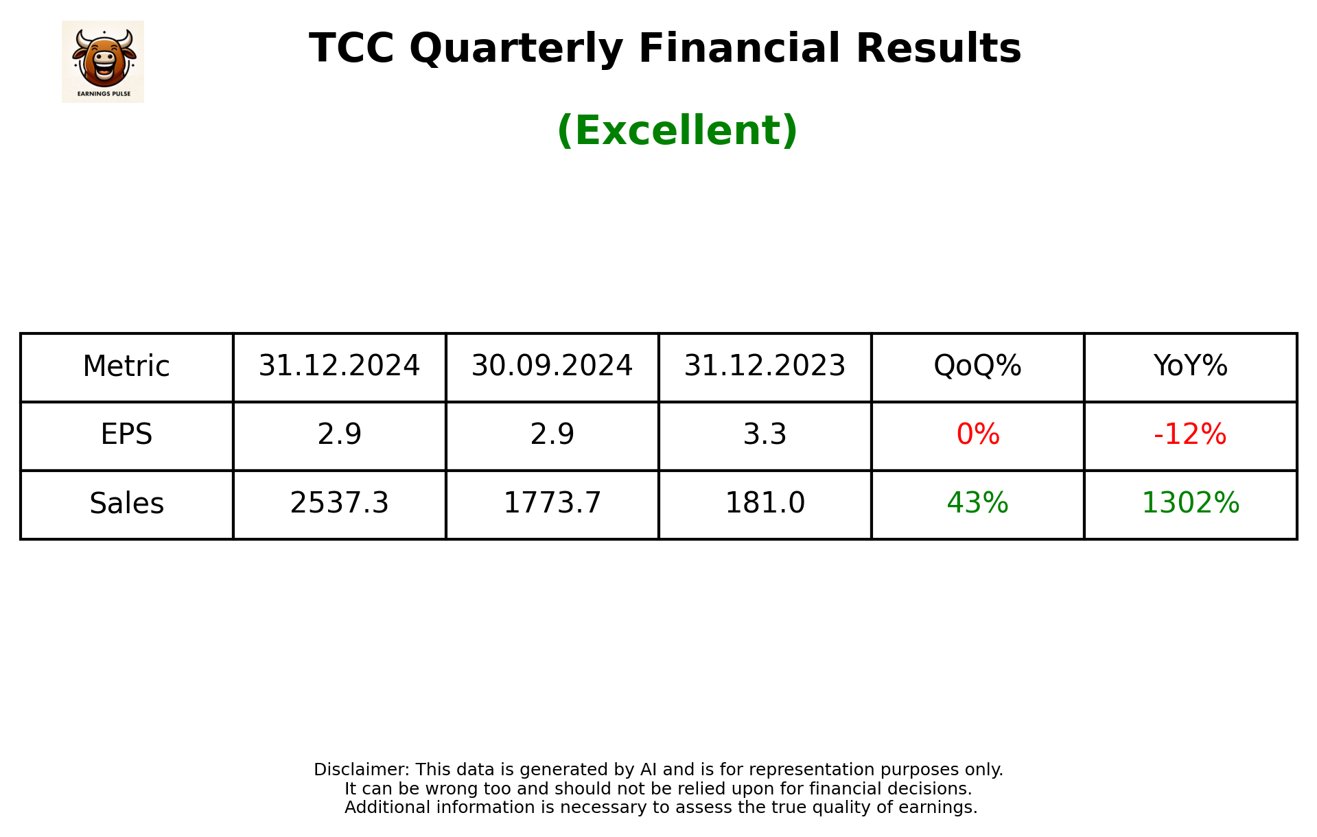 TCC Q3 2025 earnings summary