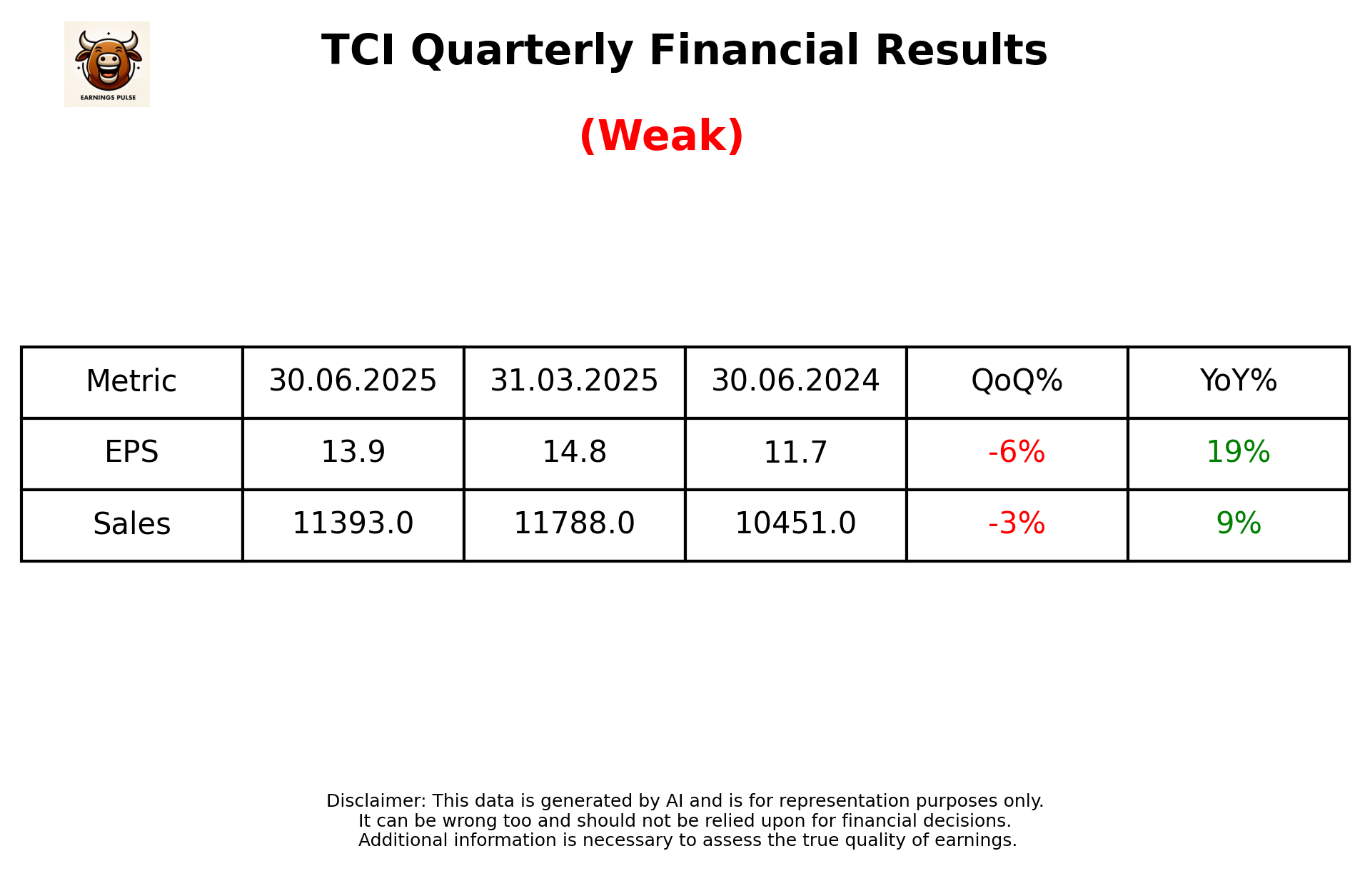 TCI Q1 2026 earnings summary