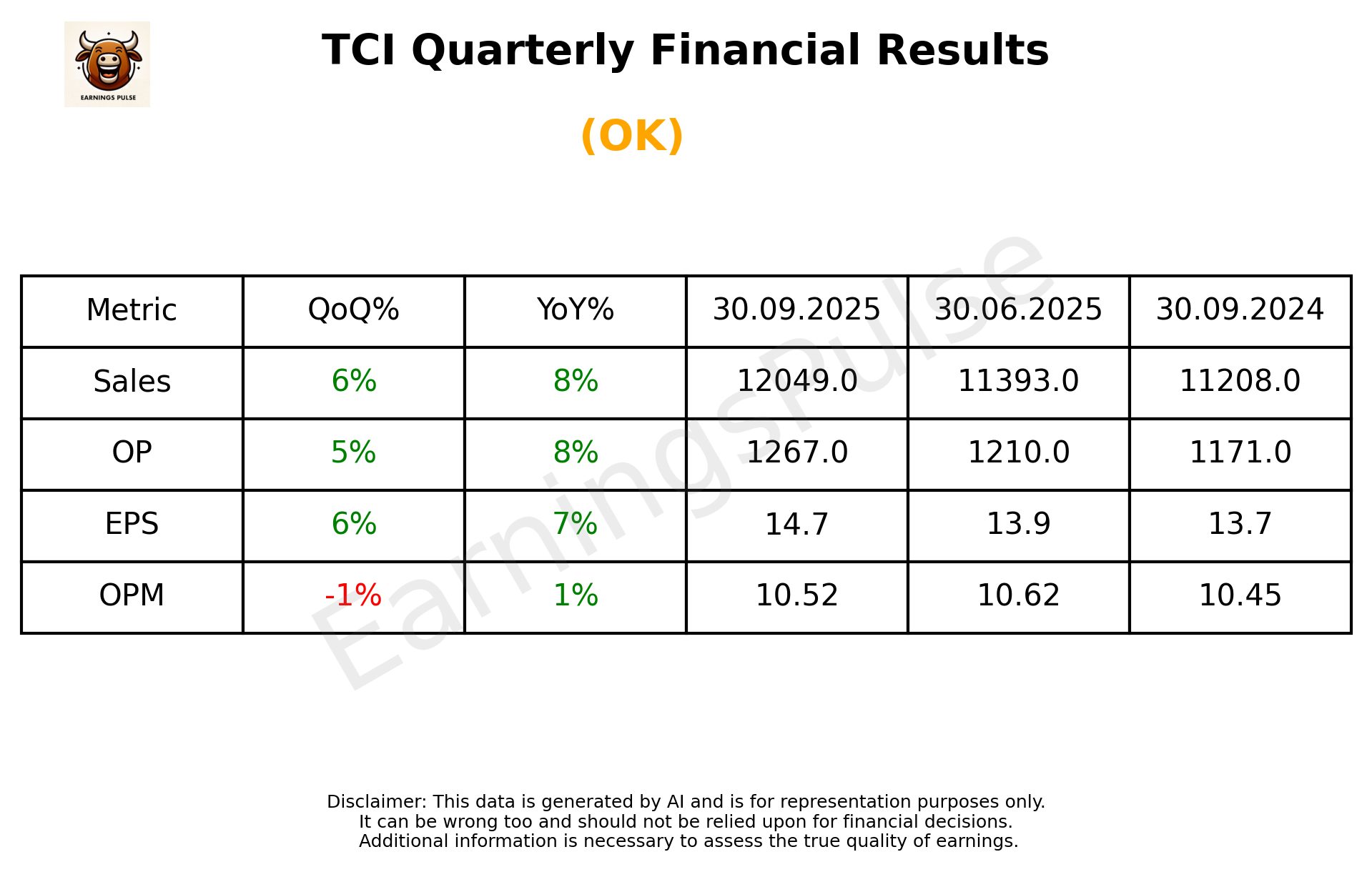 TCI Q2 2026 earnings summary