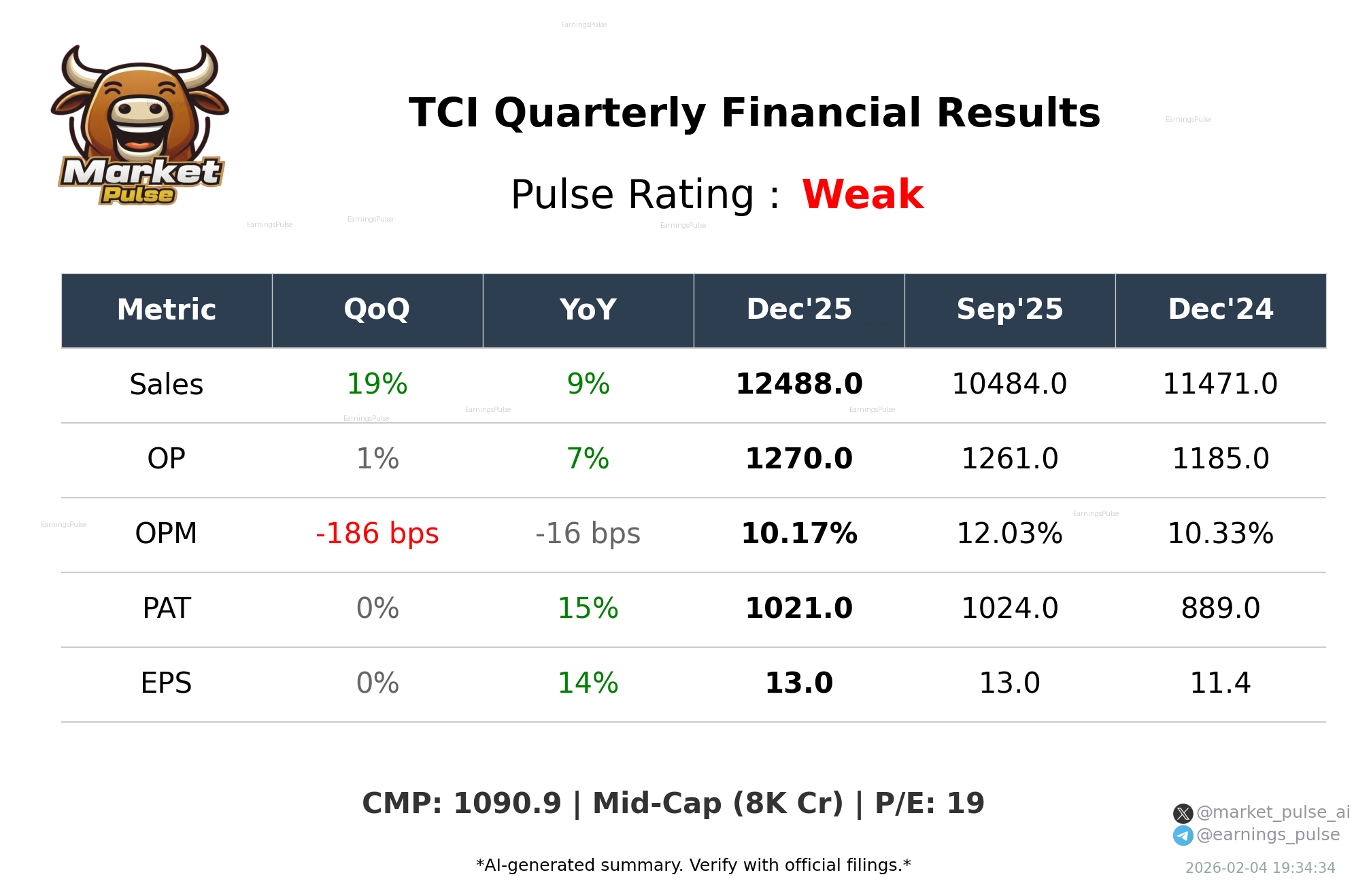 TCI Q3 2026 earnings summary