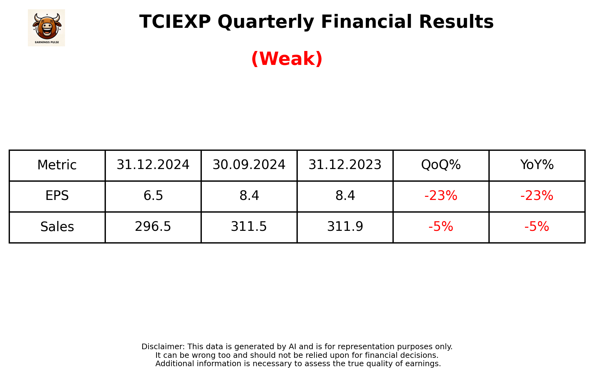 TCIEXP Q3 2025 earnings summary