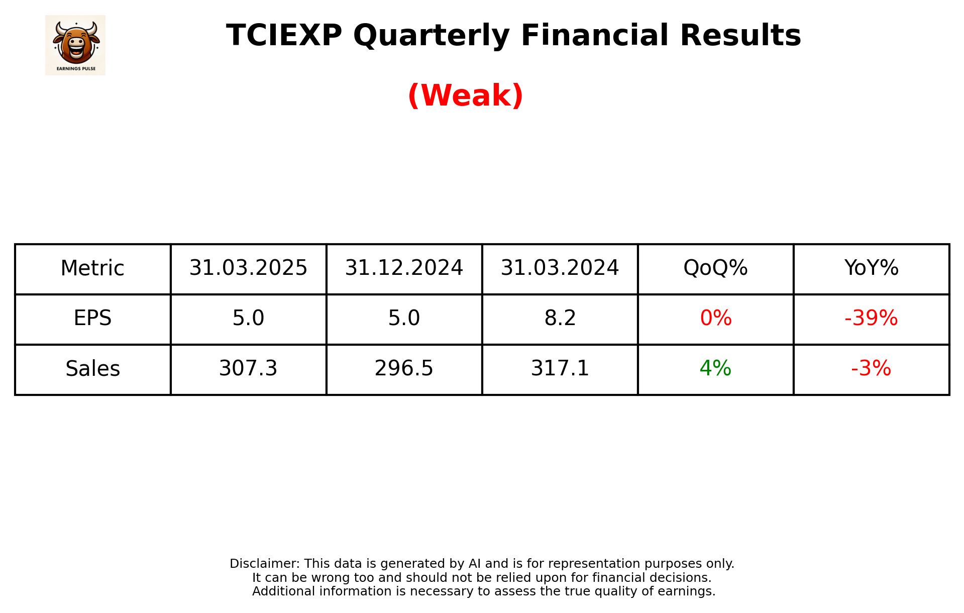 TCIEXP Q4 2025 earnings summary