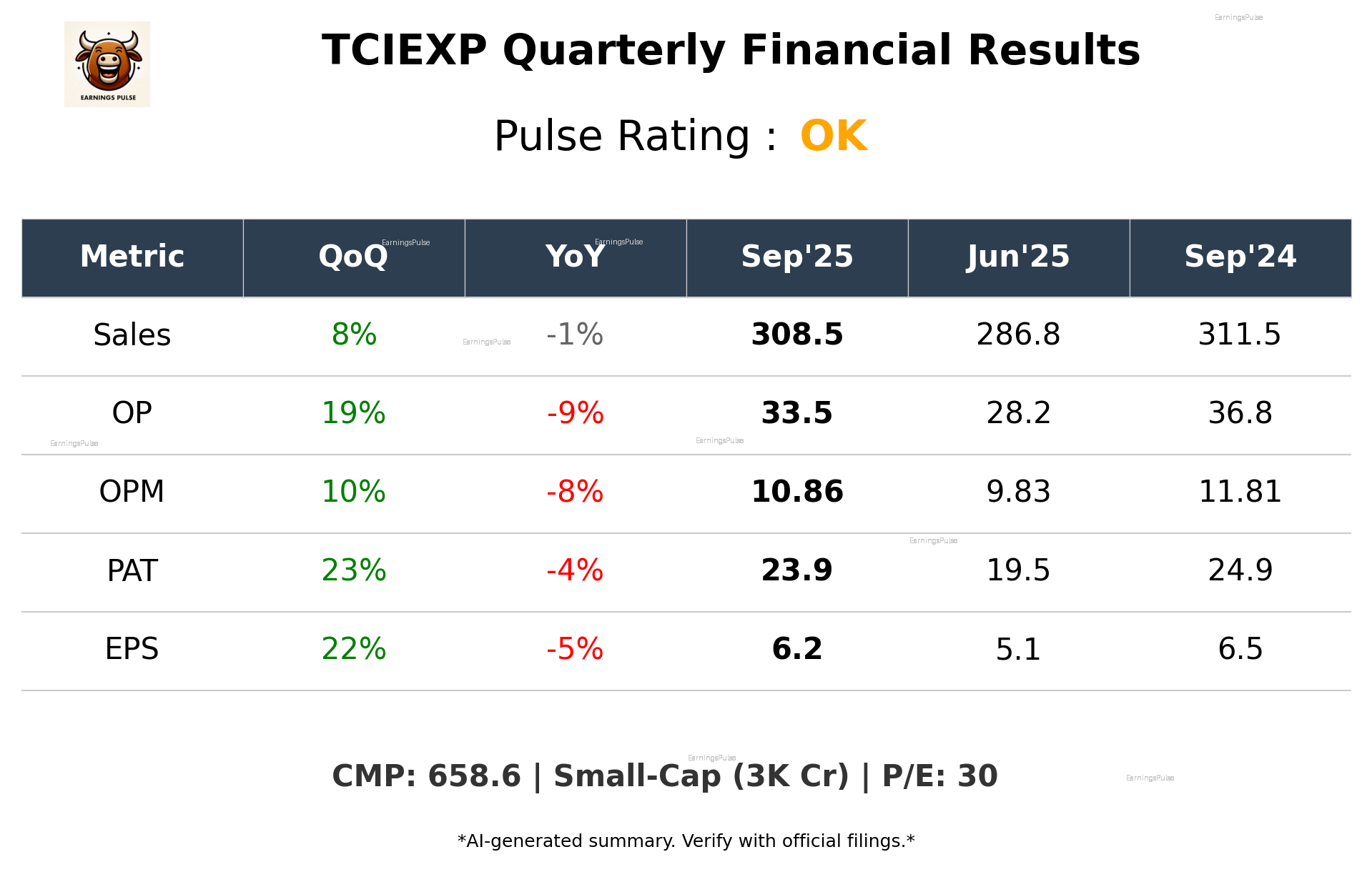 TCIEXP Q2 2026 earnings summary