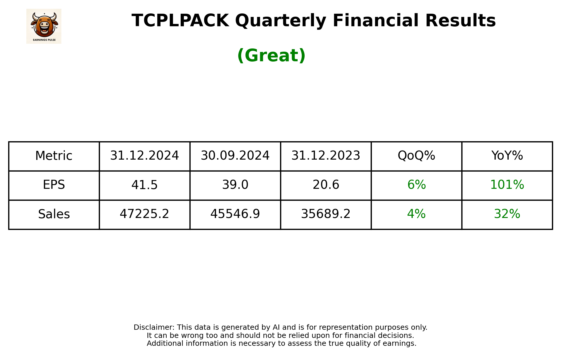 TCPLPACK Q3 2025 earnings summary
