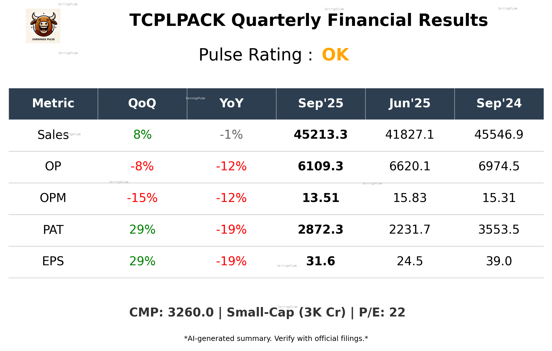 TCPLPACK Q2 2026 earnings summary