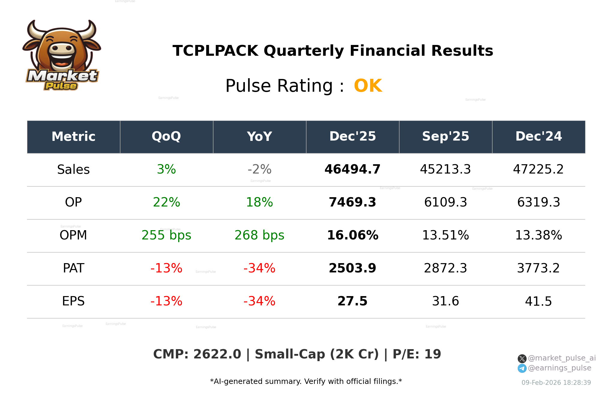 TCPLPACK Q3 2026 earnings summary