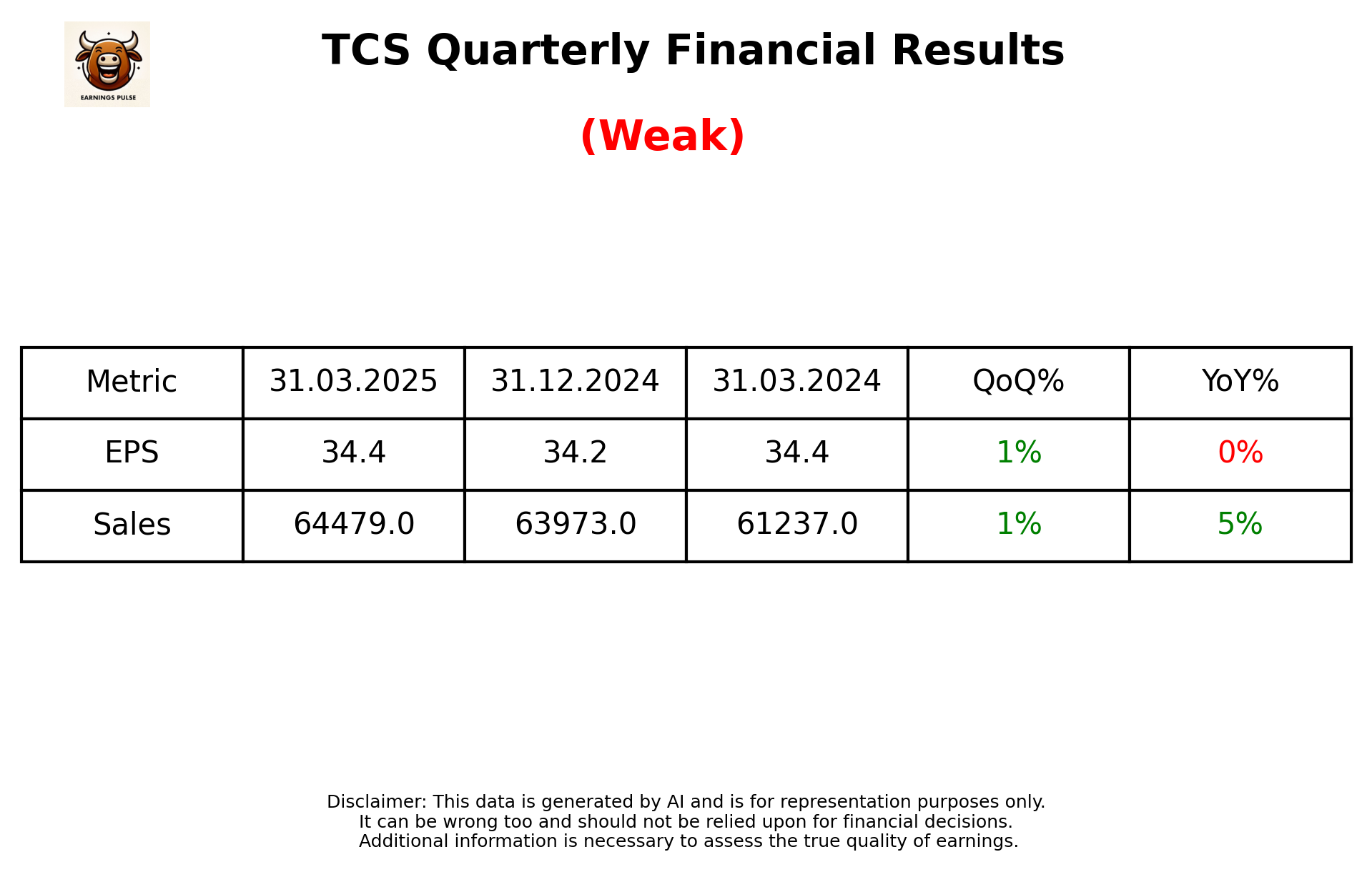 TCS Q4 2025 earnings summary