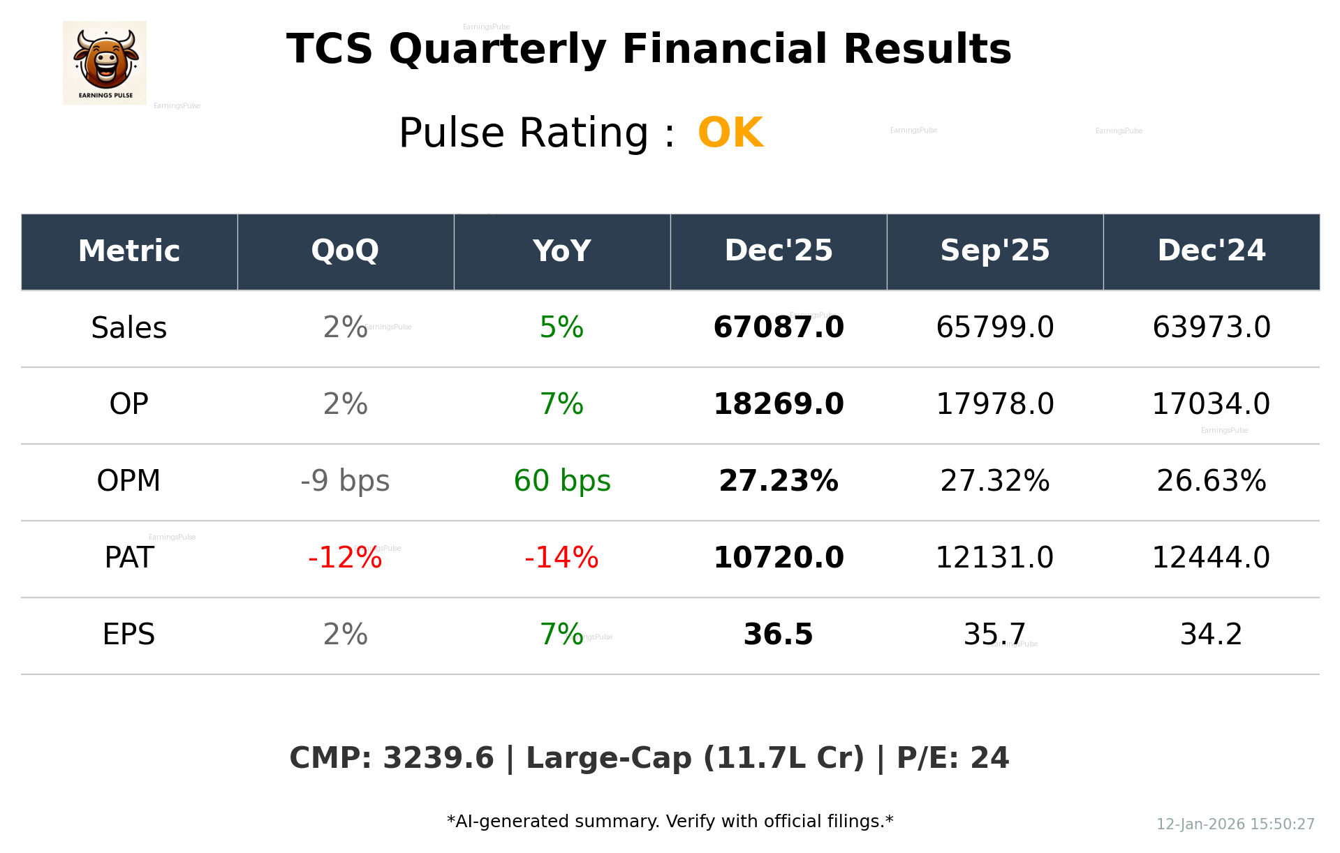 TCS Q3 2026 earnings summary