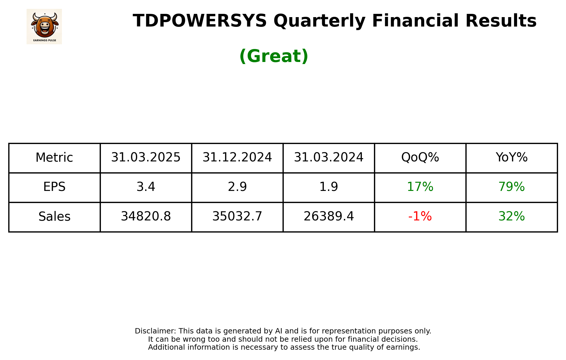 TDPOWERSYS Q4 2025 earnings summary