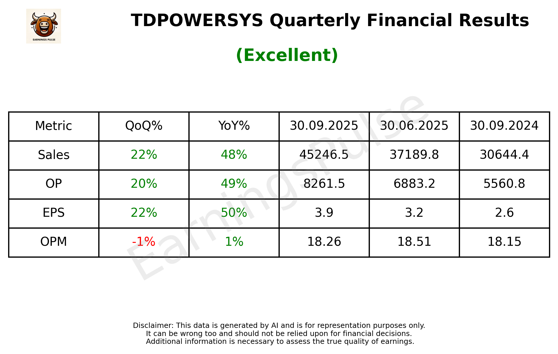 TDPOWERSYS Q2 2026 earnings summary