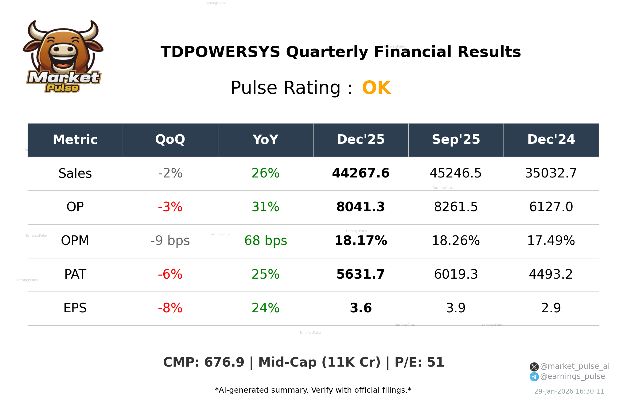 TDPOWERSYS Q3 2026 earnings summary