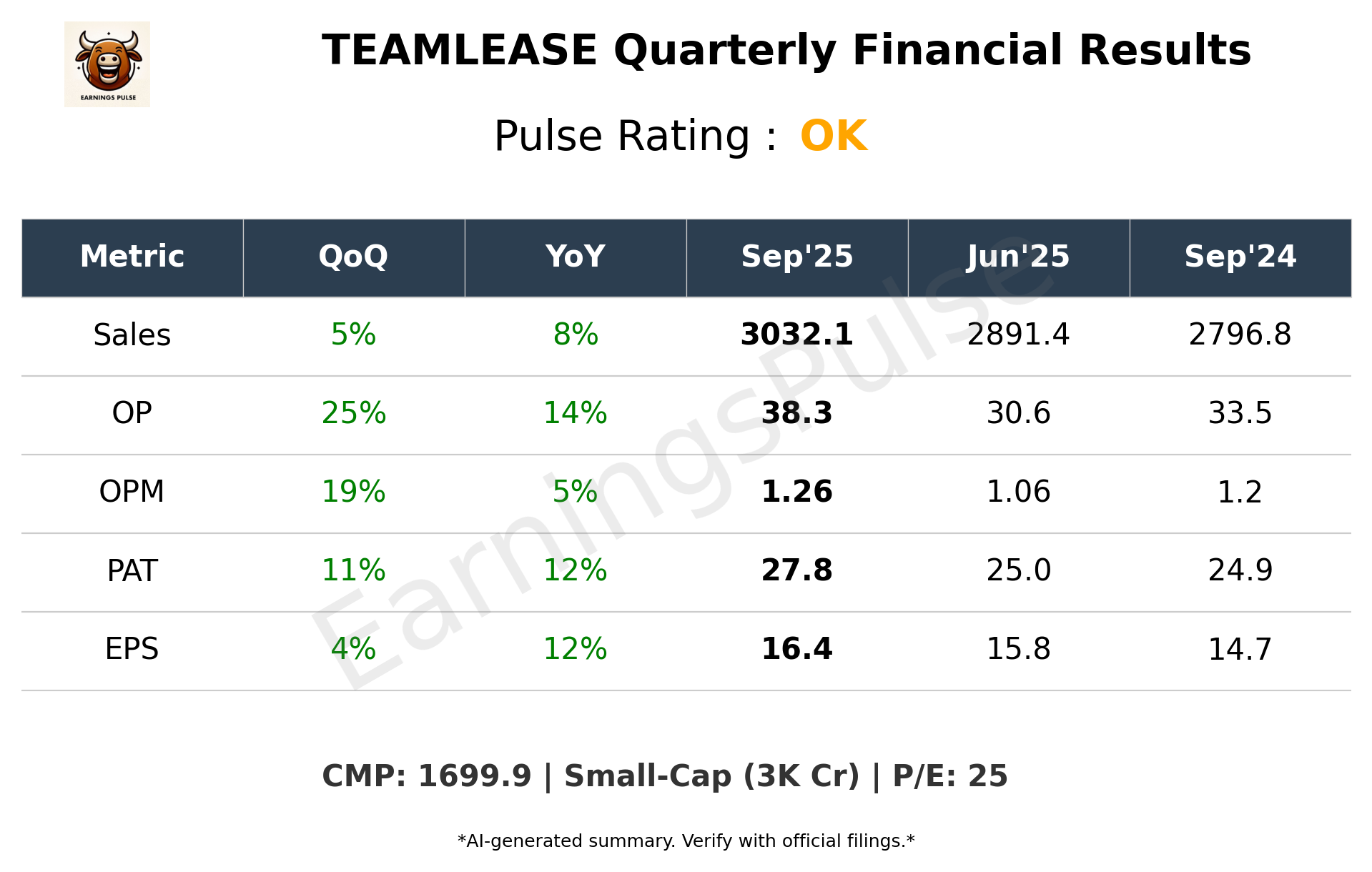 TEAMLEASE Q2 2026 earnings summary
