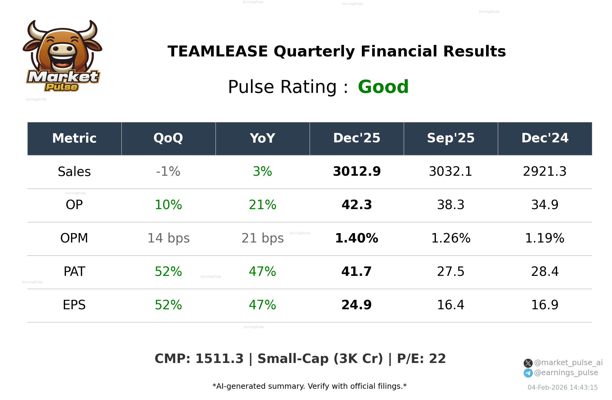 TEAMLEASE Q3 2026 earnings summary