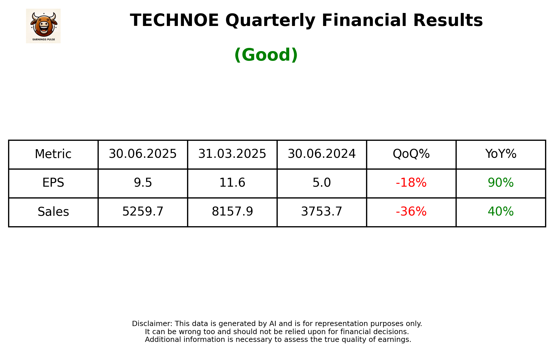 TECHNOE Q1 2026 earnings summary