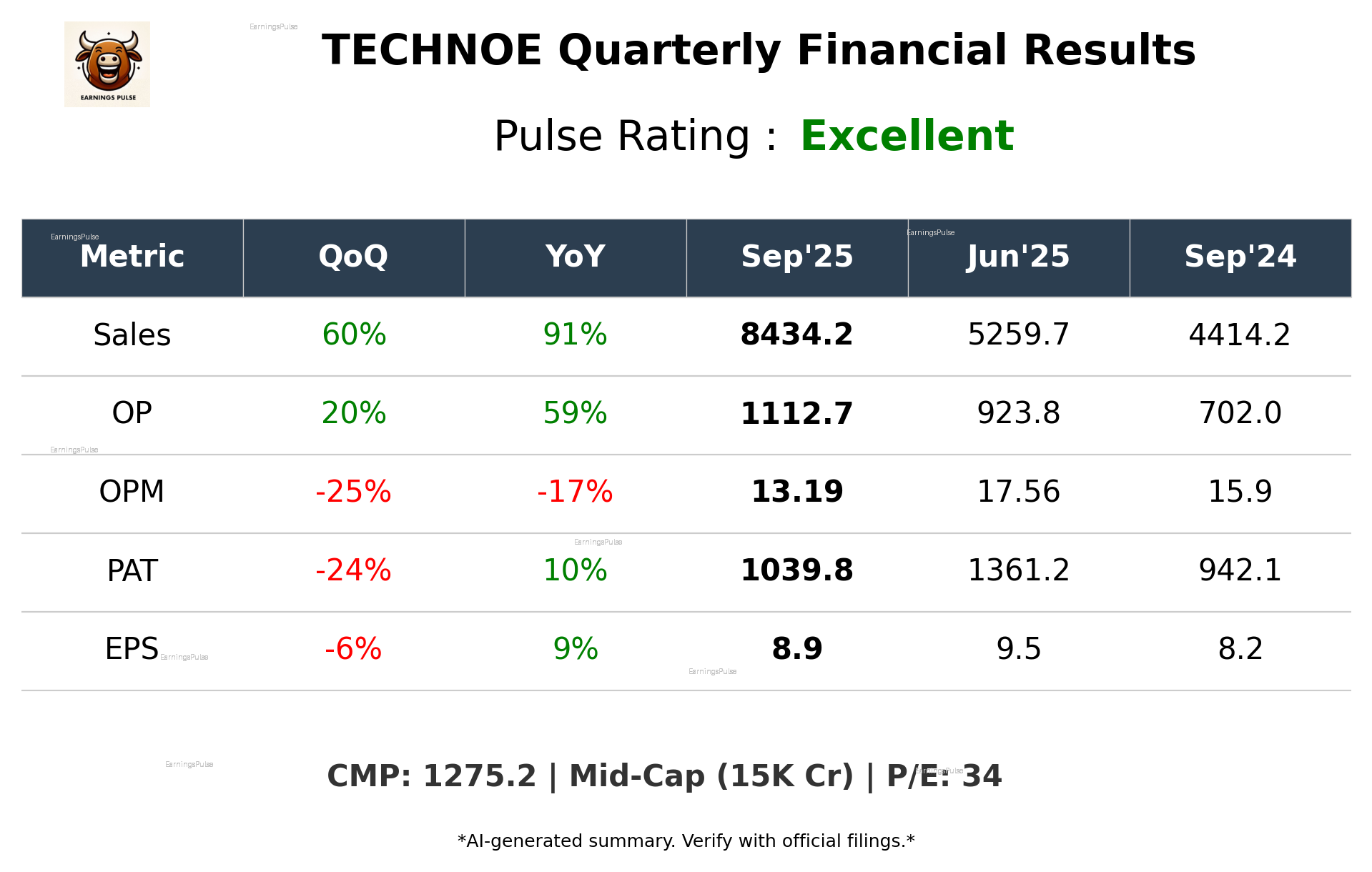 TECHNOE Q2 2026 earnings summary