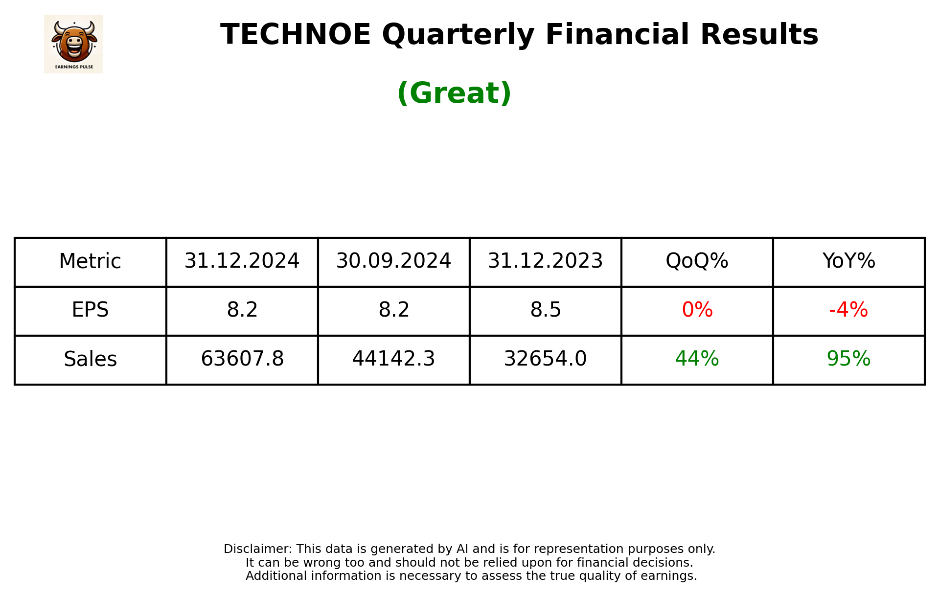 TECHNOE Q3 2025 earnings summary