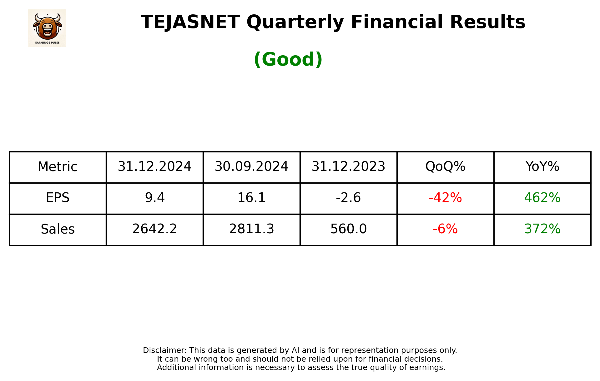 TEJASNET Q3 2025 earnings summary