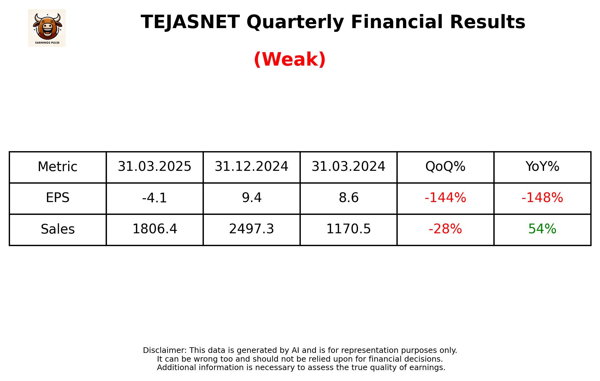 TEJASNET Q4 2025 earnings summary