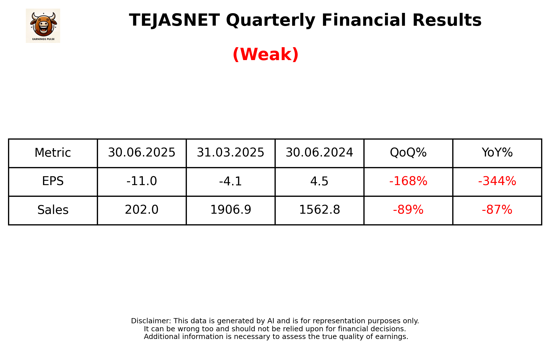 TEJASNET Q1 2026 earnings summary