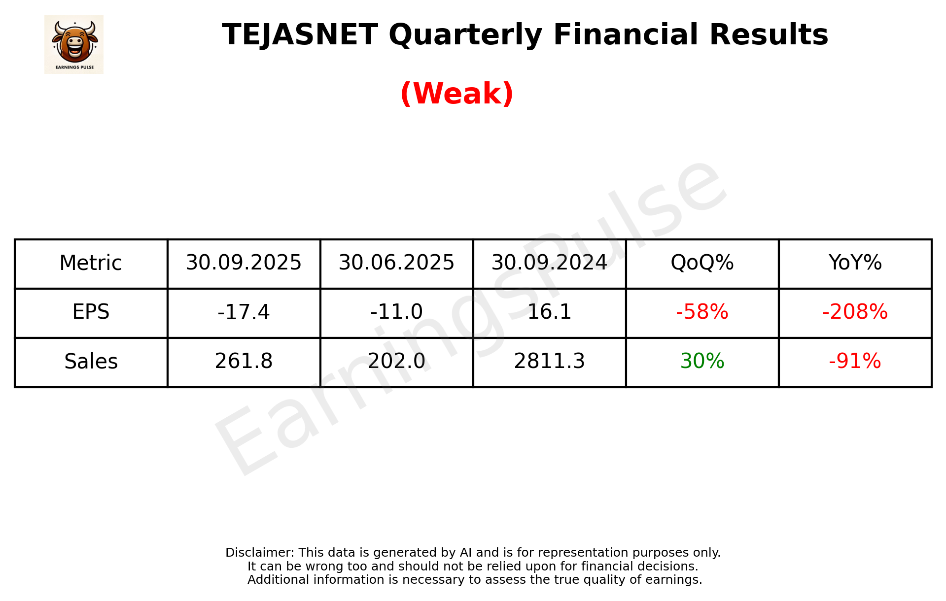 TEJASNET Q2 2026 earnings summary