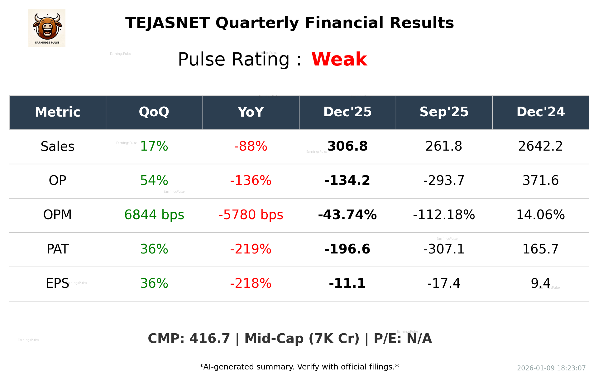 TEJASNET Q3 2026 earnings summary