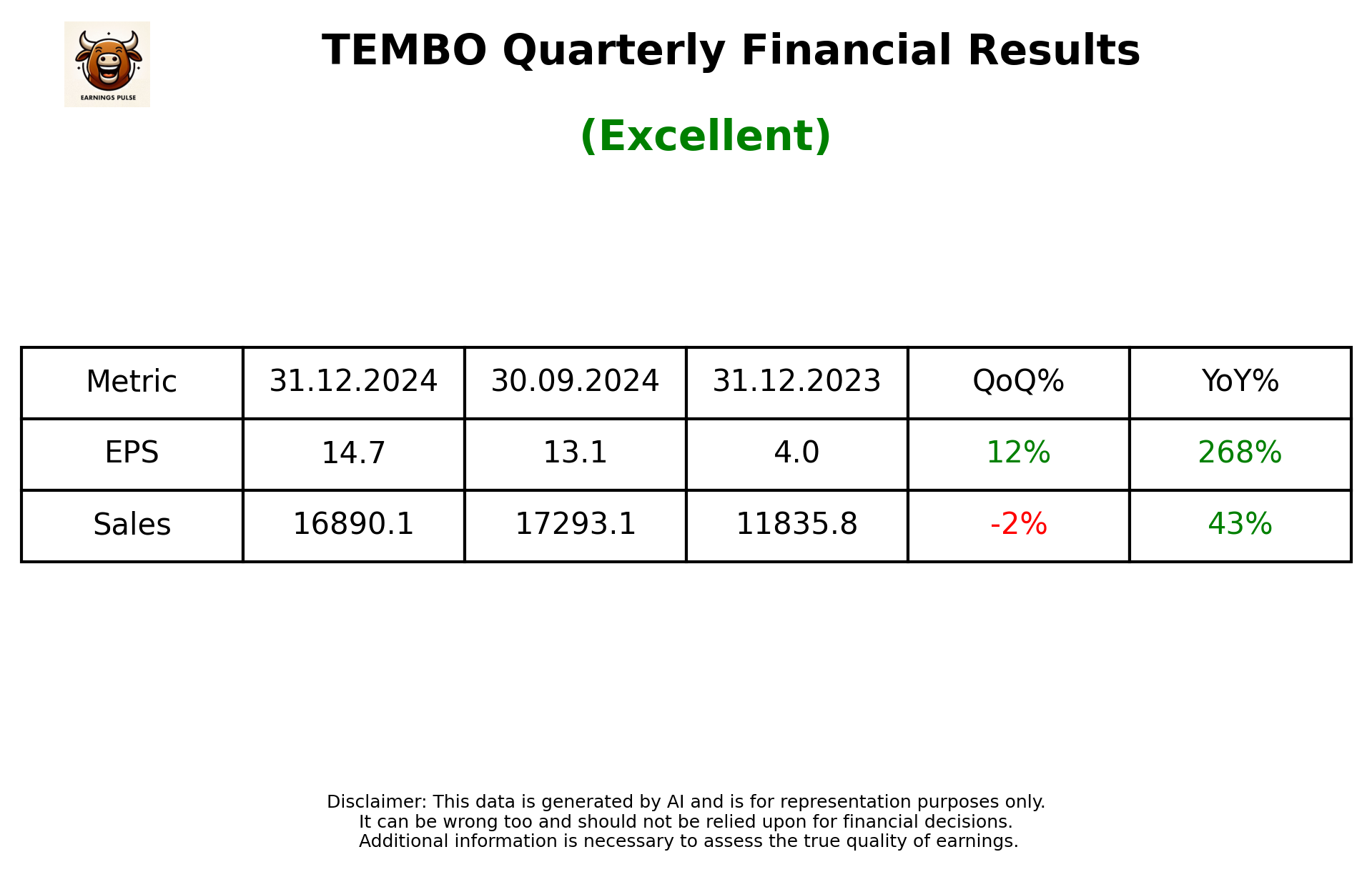 TEMBO Q3 2025 earnings summary