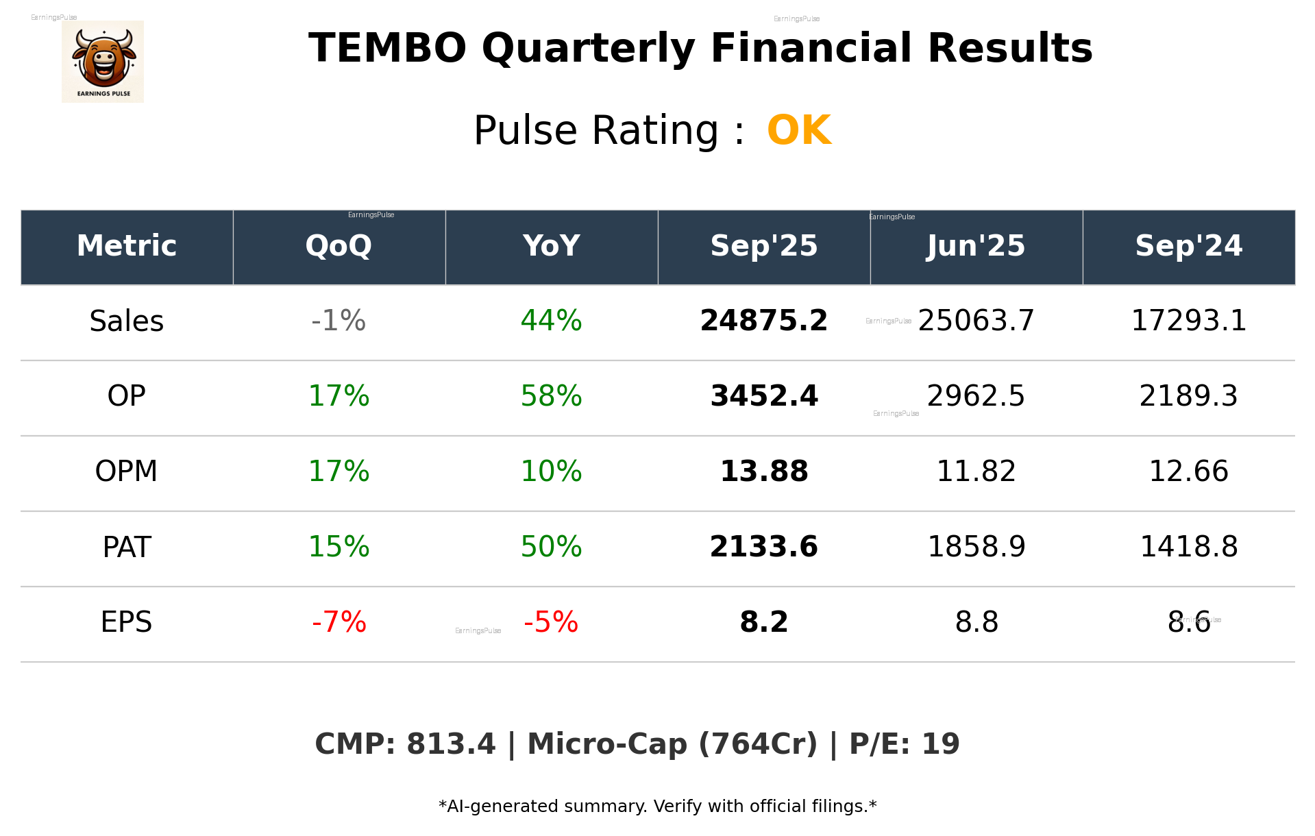 TEMBO Q2 2026 earnings summary