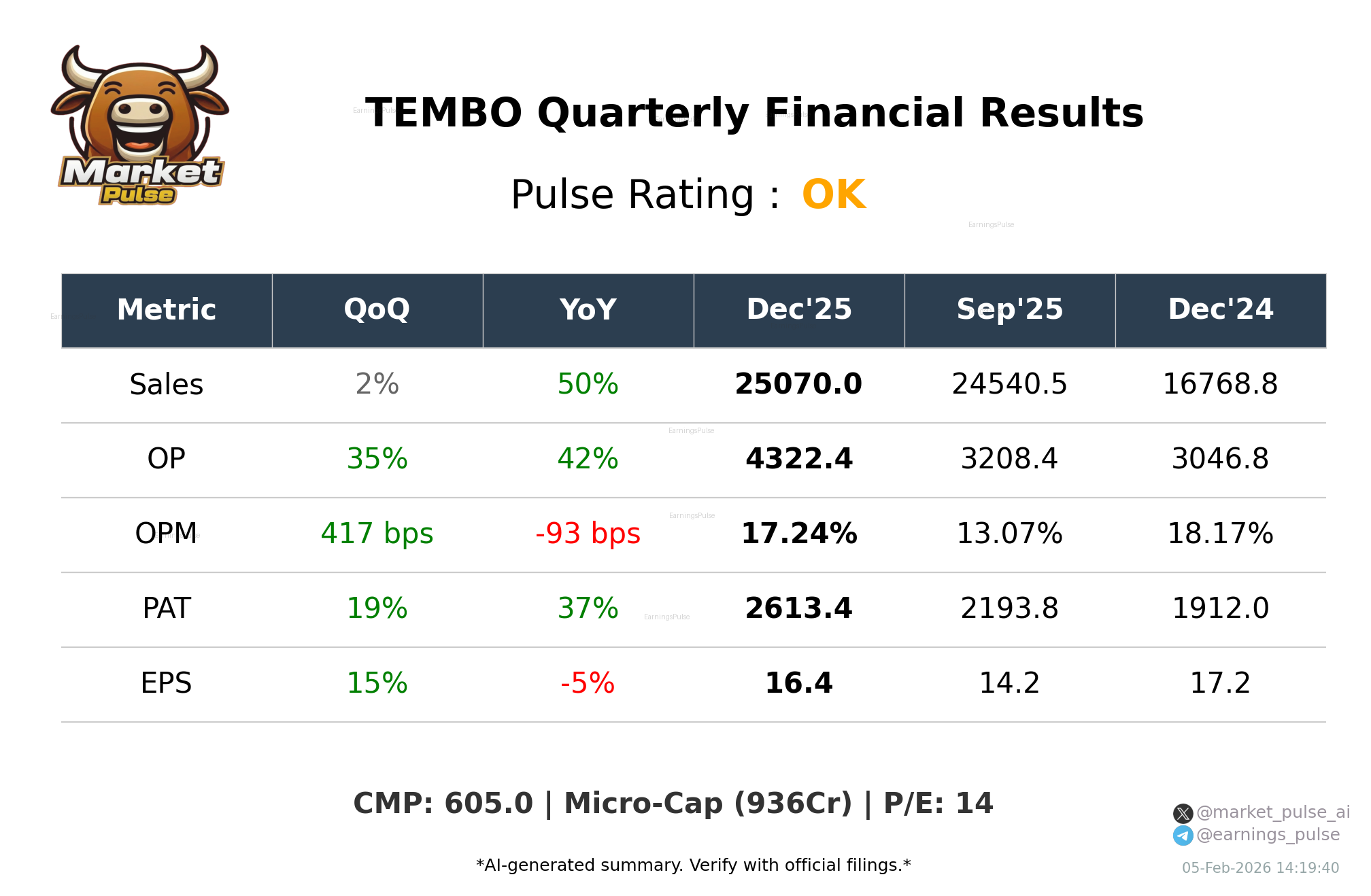 TEMBO Q3 2026 earnings summary
