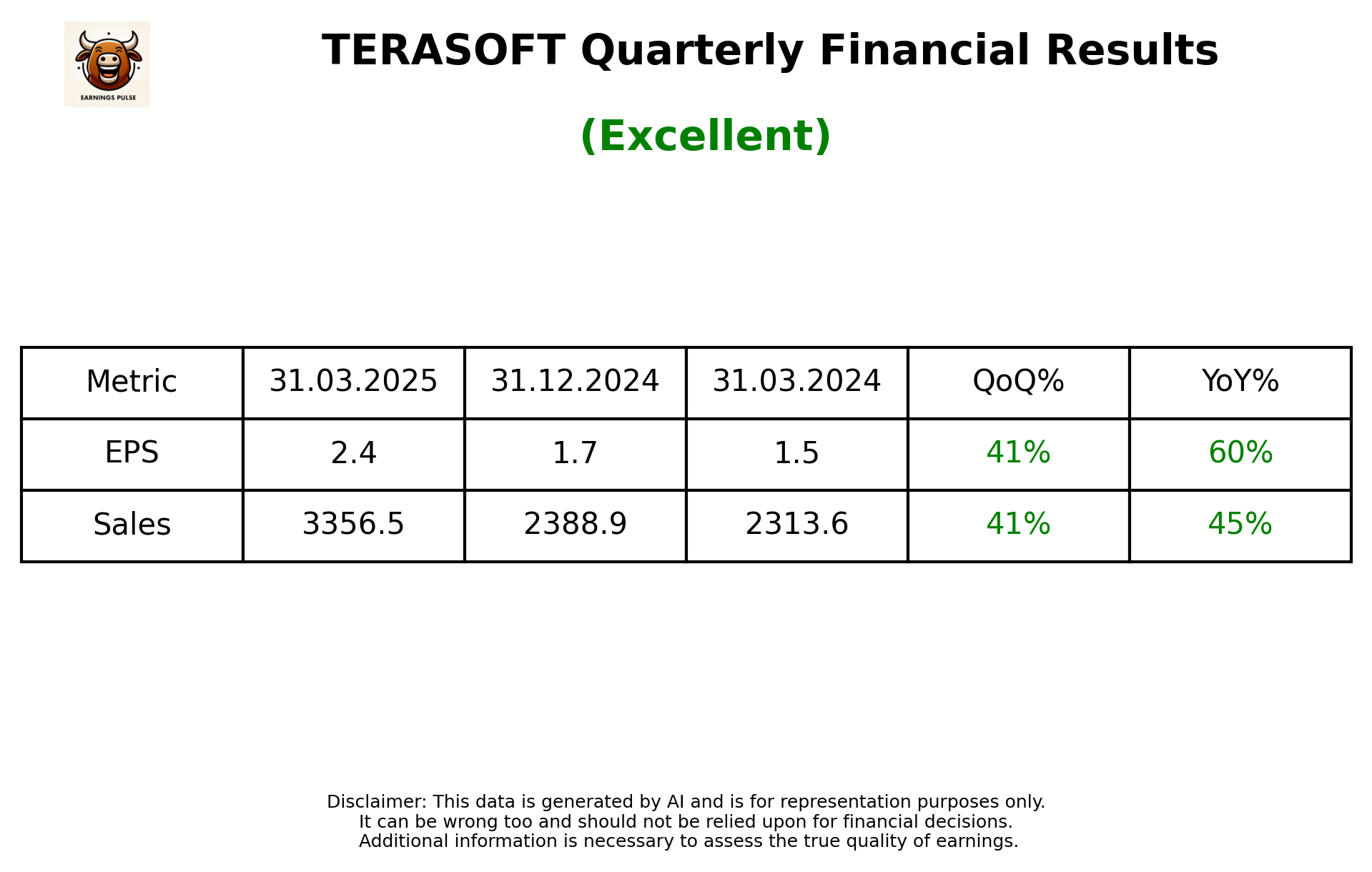 TERASOFT Q4 2025 earnings summary