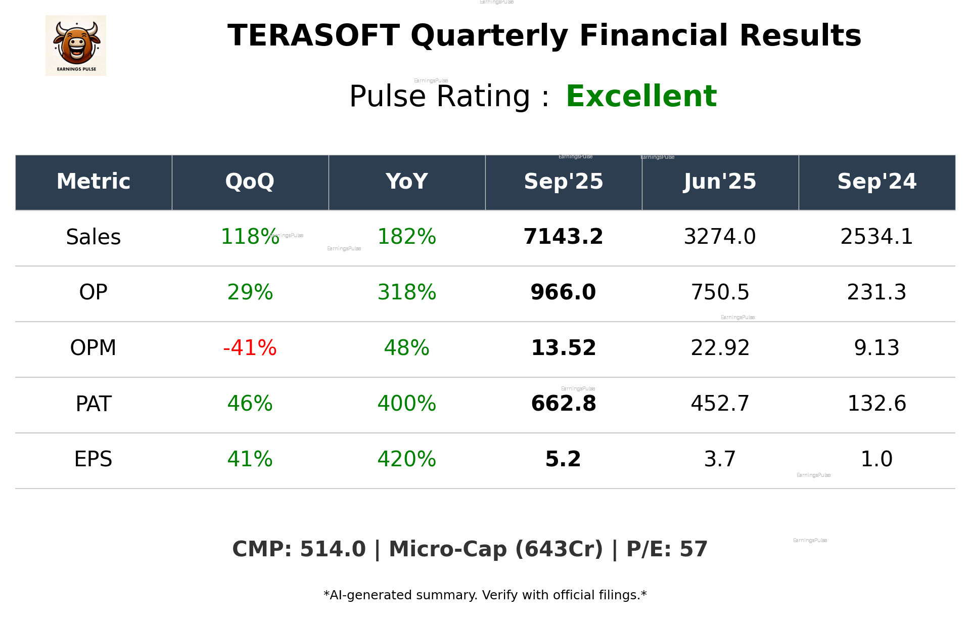 TERASOFT Q2 2026 earnings summary