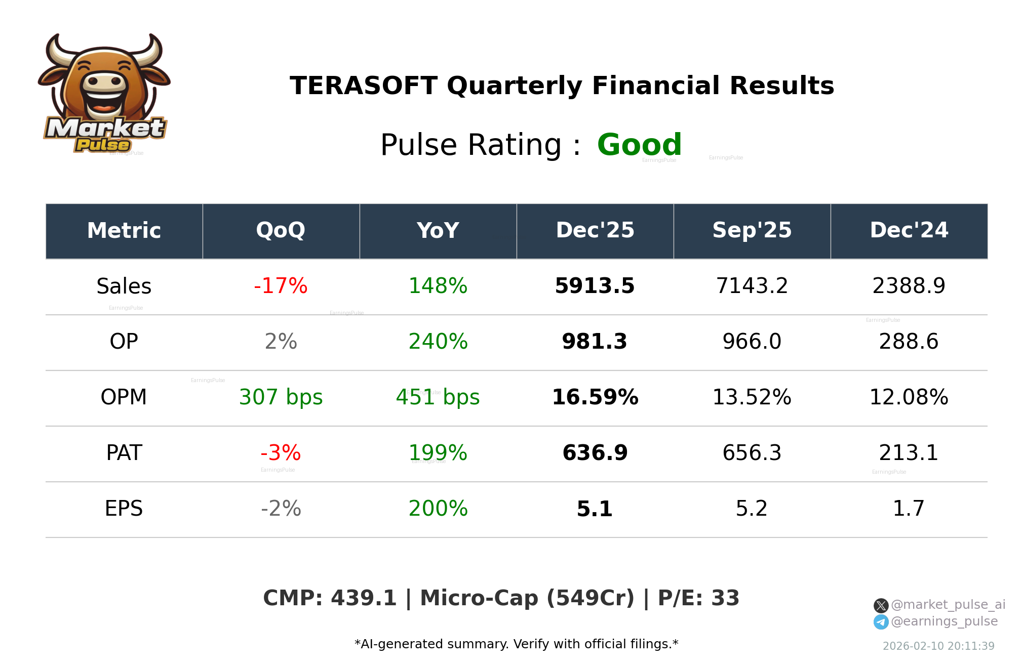 TERASOFT Q3 2026 earnings summary