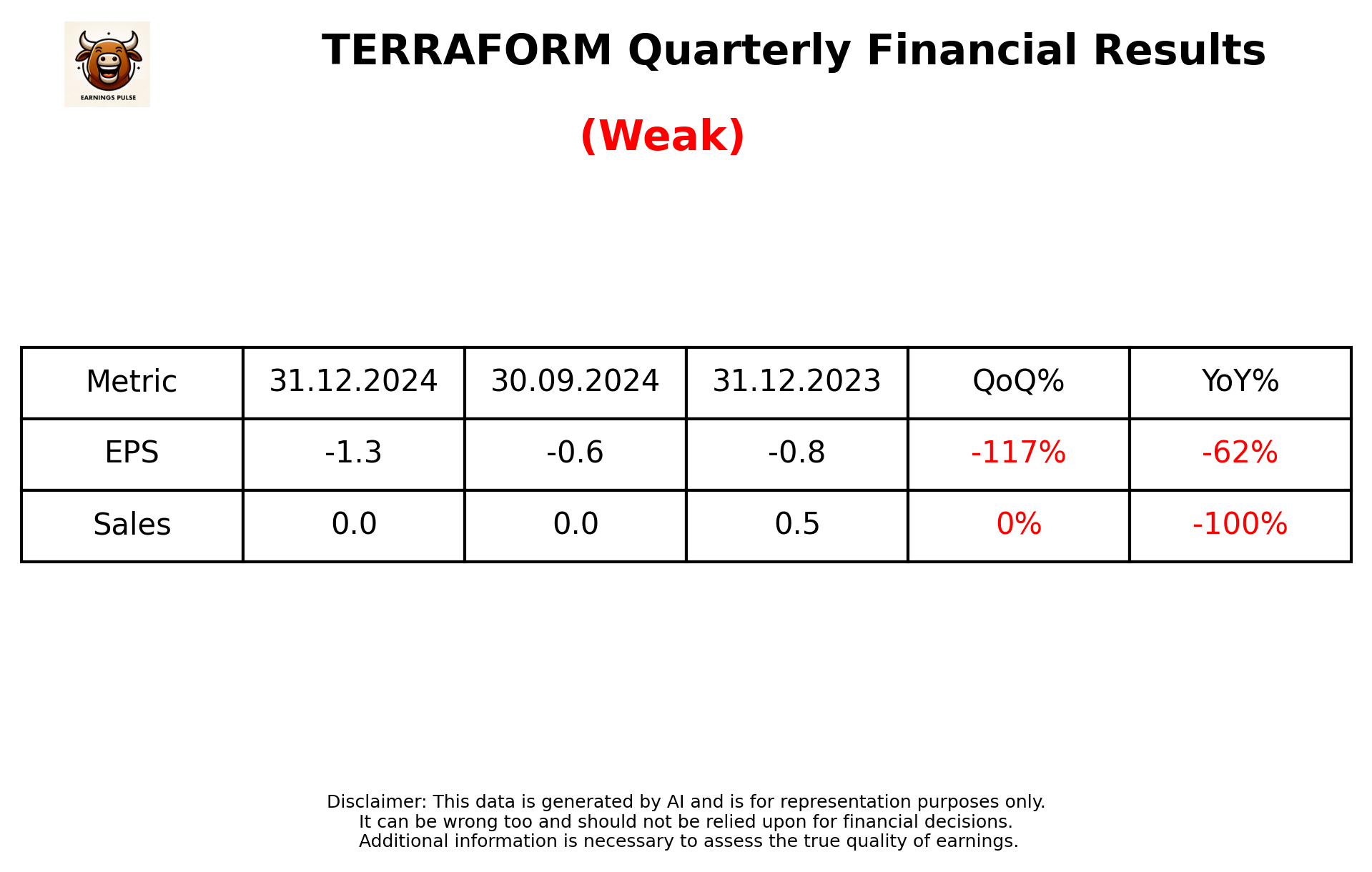 TERRAFORM Q3 2025 earnings summary