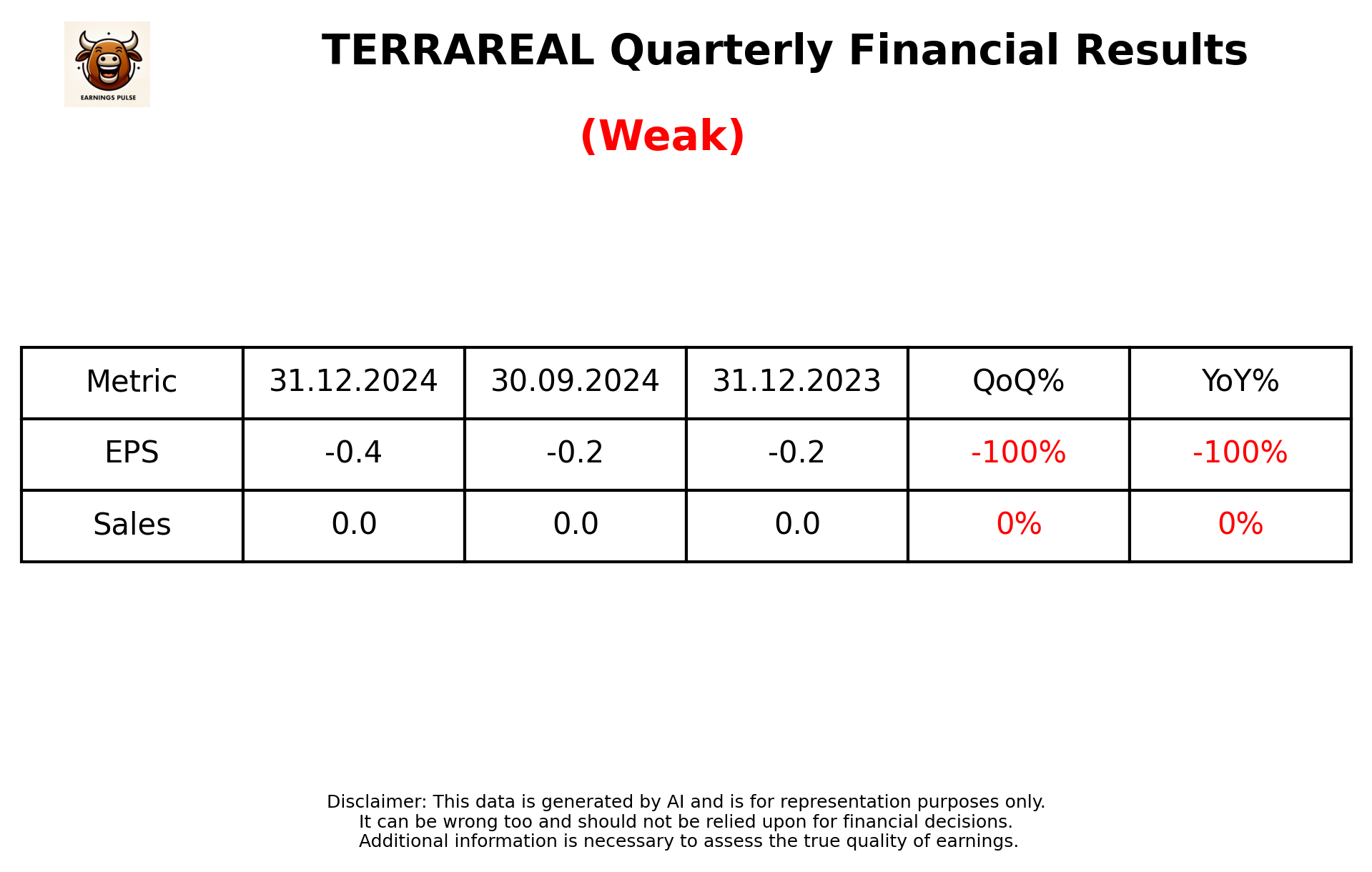 TERRAREAL Q3 2025 earnings summary