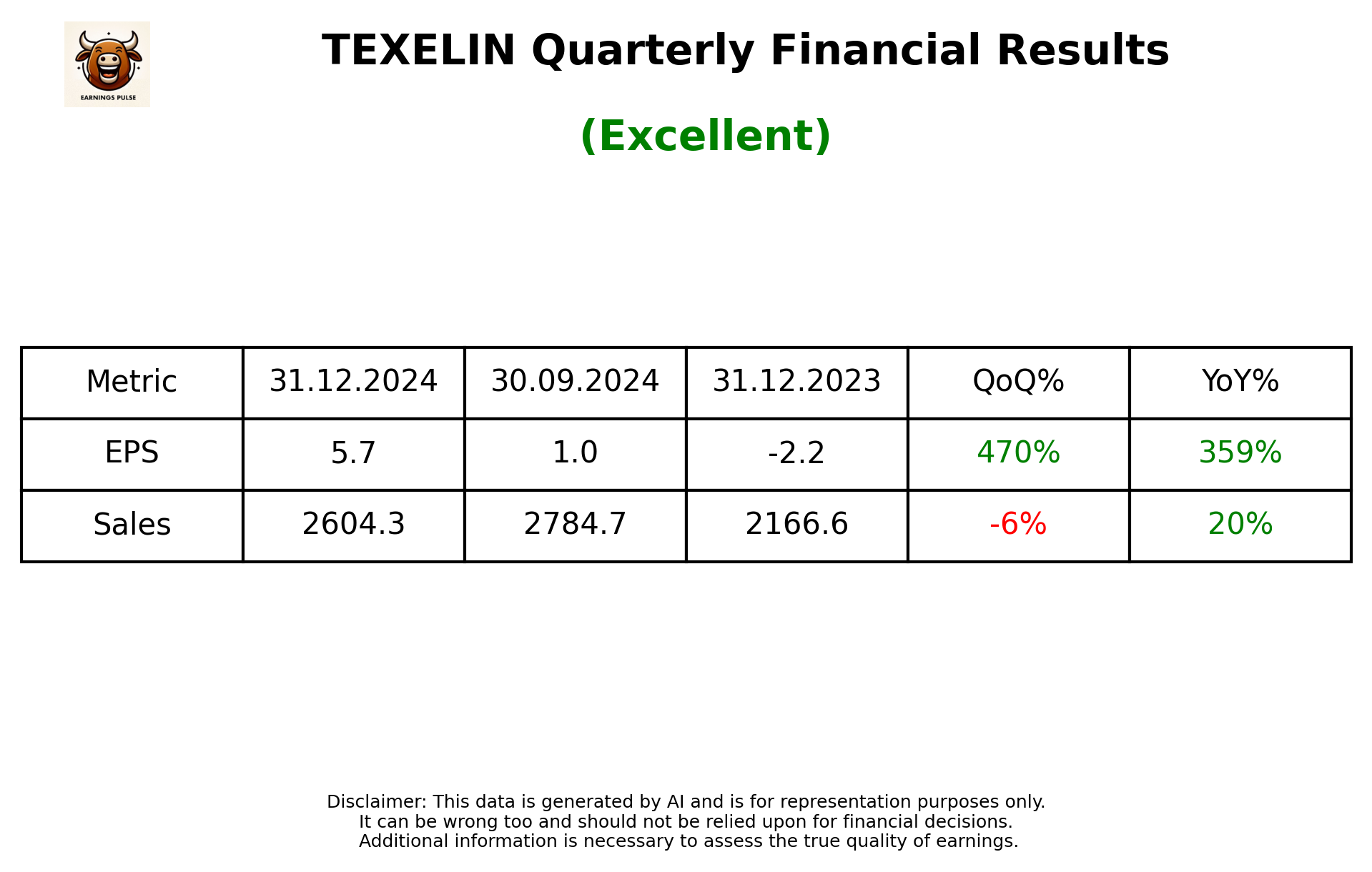 TEXELIN Q3 2025 earnings summary