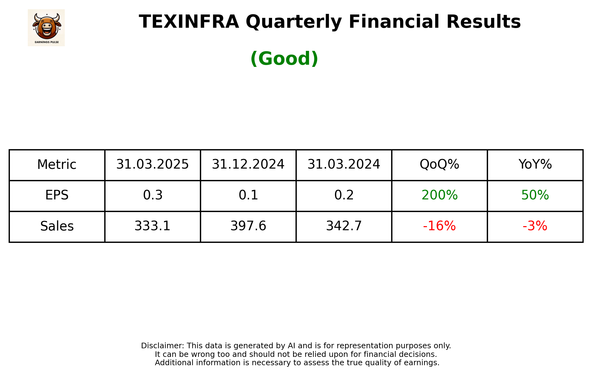 TEXINFRA Q4 2025 earnings summary
