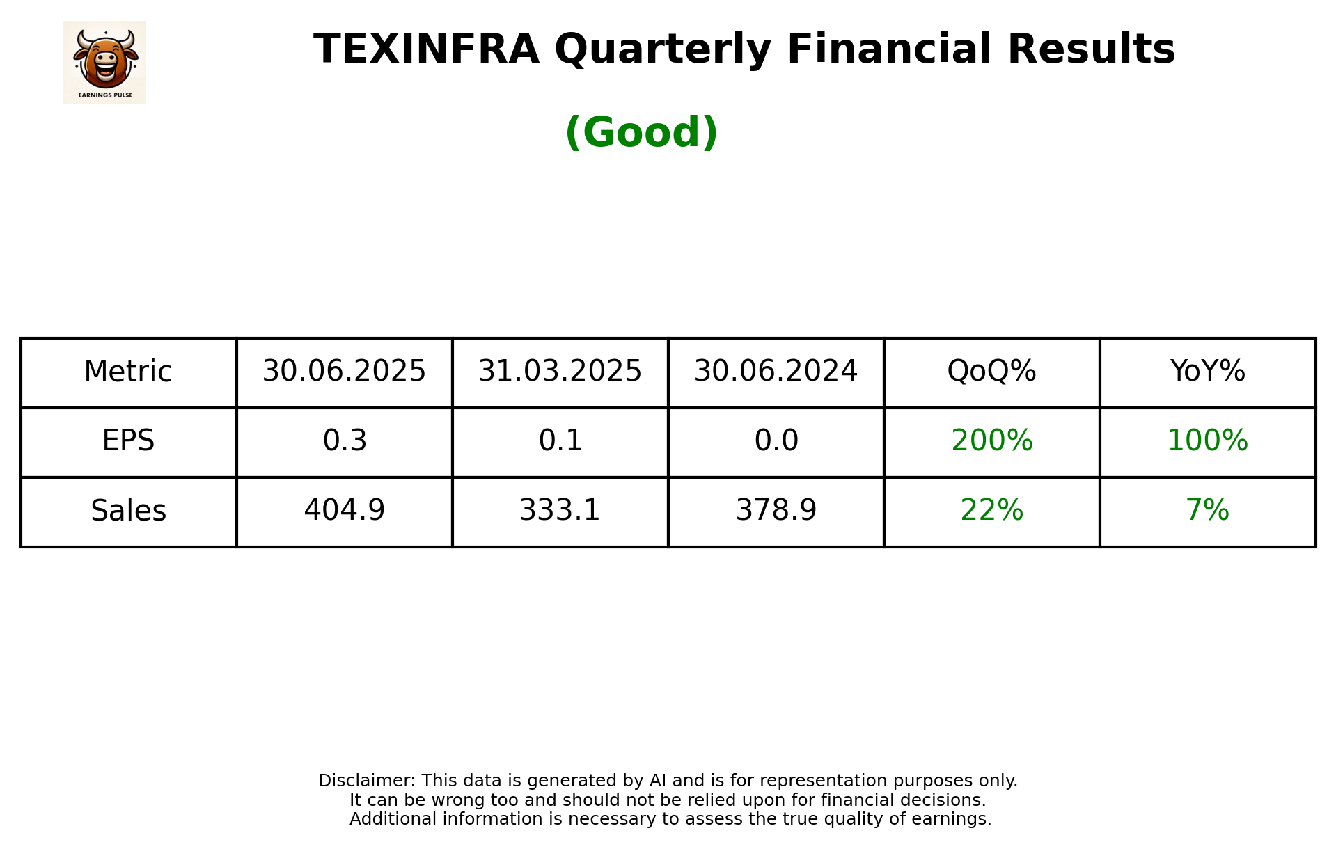 TEXINFRA Q1 2026 earnings summary