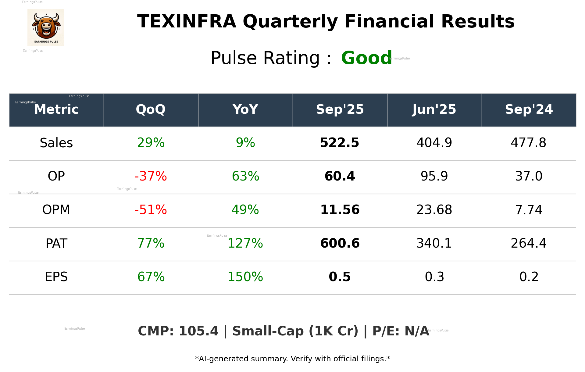 TEXINFRA Q2 2026 earnings summary