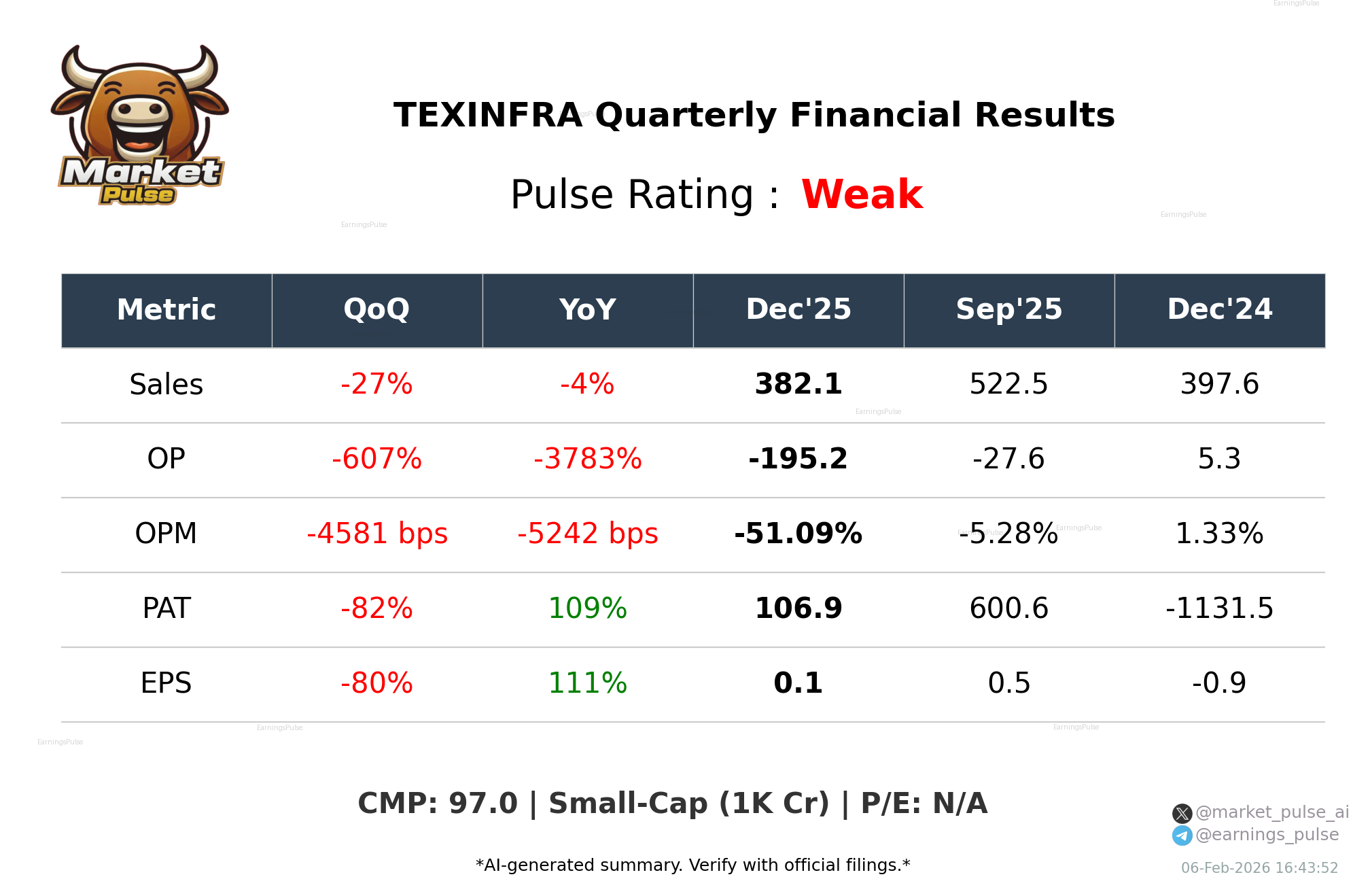 TEXINFRA Q3 2026 earnings summary
