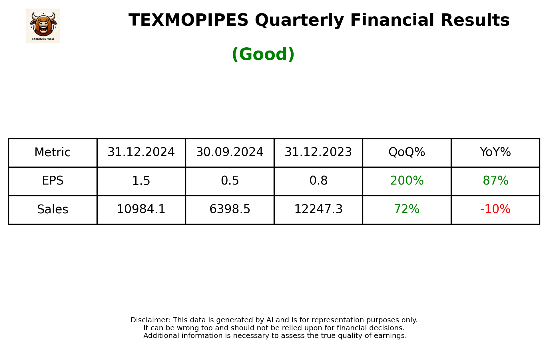 TEXMOPIPES Q3 2025 earnings summary